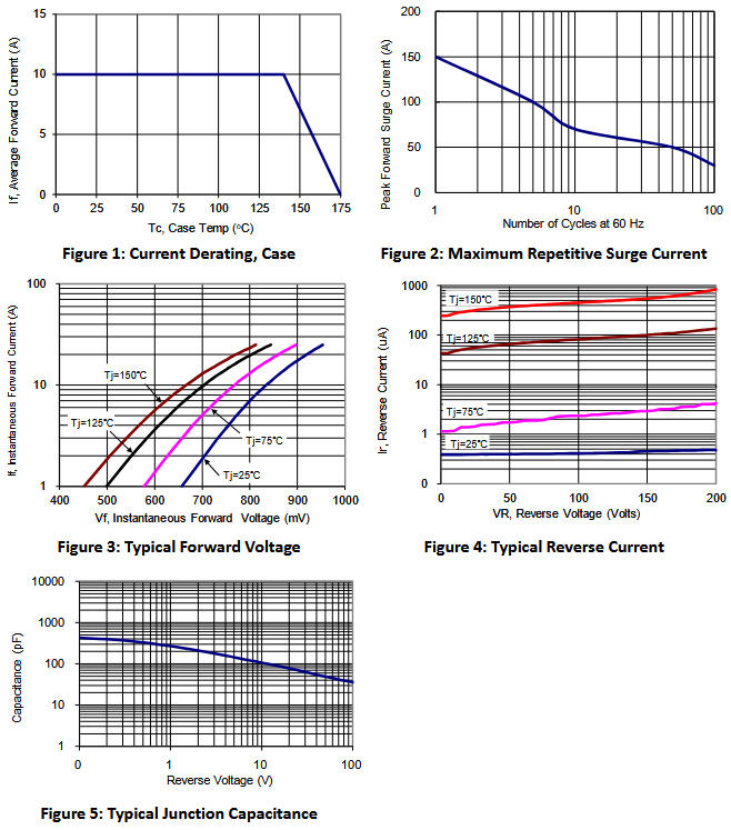 PFR20200CTF是什么管子？PFR20200CTF肖特基二極管詳細(xì)解析